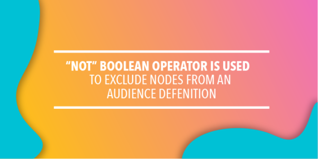 definition boolean search logic