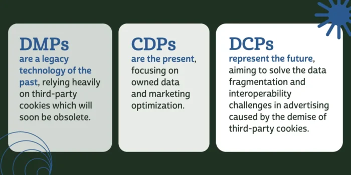 dcps vs dmps vs cdps