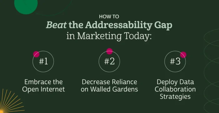 3 ways to beat the addressability gap in marketing today
