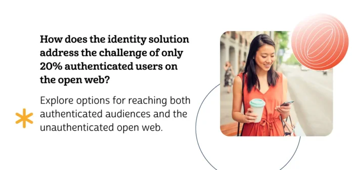 How does the solution address the challenge of only 20% authenticated users on the open web? Explore options for reaching both authenticated audiences and the unauthenticated open web.
